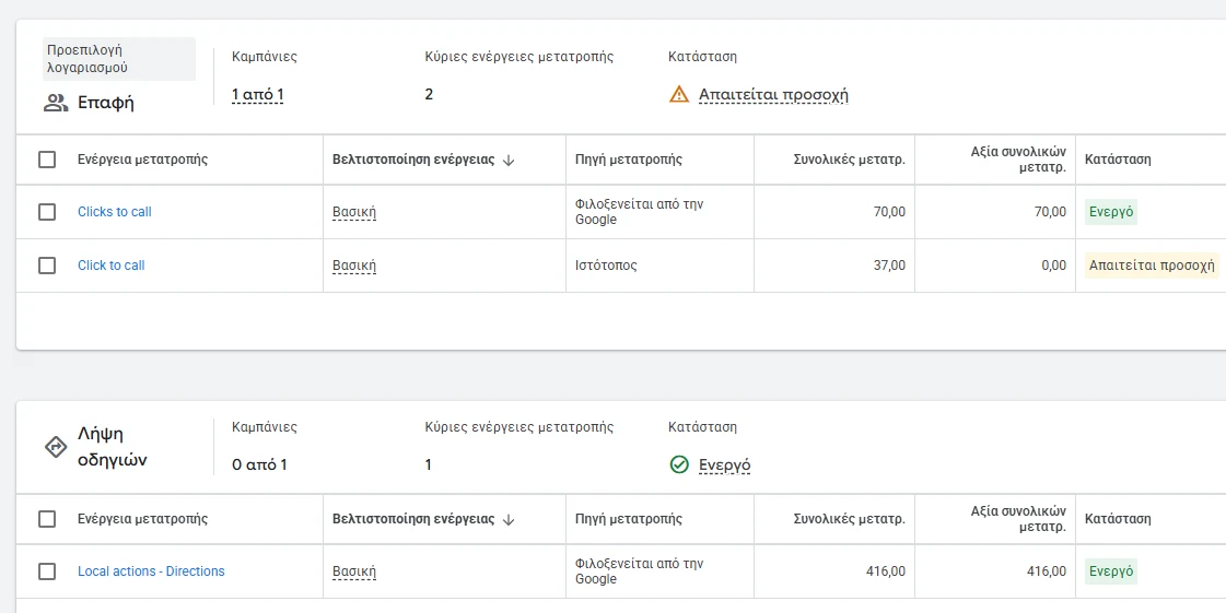 Thermiotissa — dashboard 1